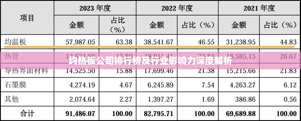 均热板公司排行榜及行业影响力深度解析