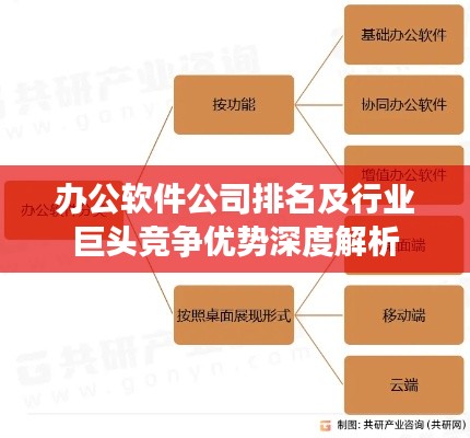 办公软件公司排名及行业巨头竞争优势深度解析