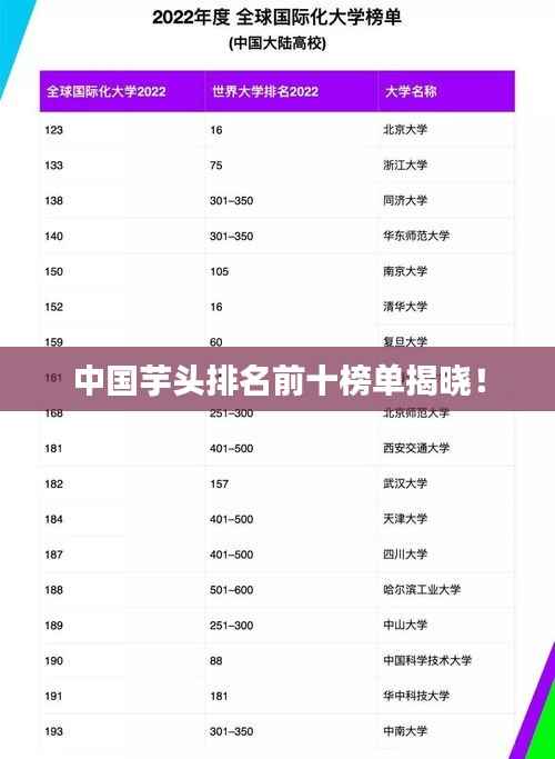 中国芋头排名前十榜单揭晓!