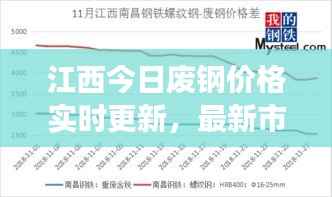 江西今日废钢价格实时更新,最新市场动态一览