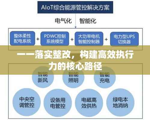 一一落实整改,构建高效执行力的核心路径