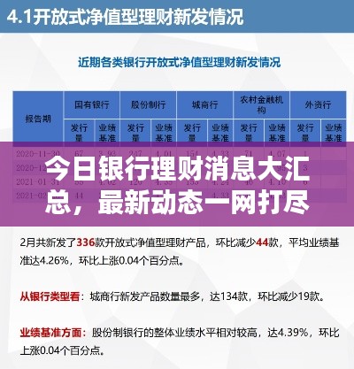 今日银行理财消息大汇总,最新动态一网打尽