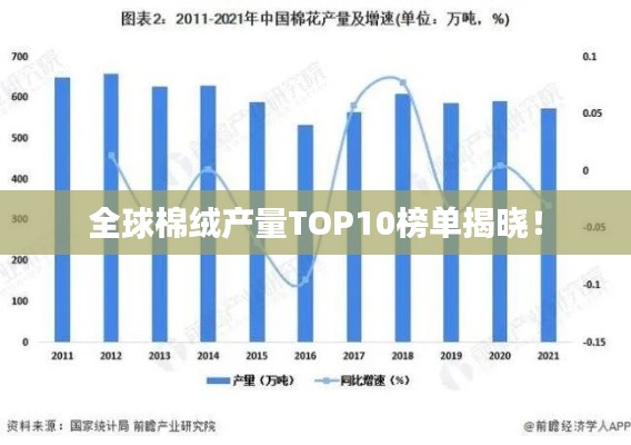 全球棉绒产量TOP10榜单揭晓!