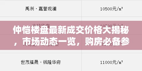 仲恺楼盘最新成交价格大揭秘,市场动态一览,购房必备参考
