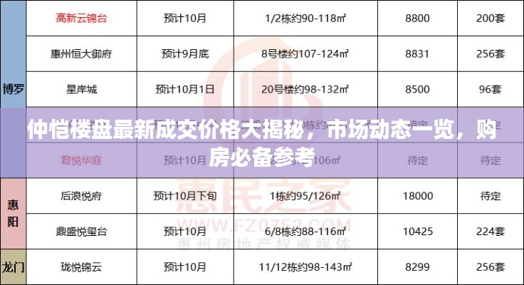 仲恺楼盘最新成交价格大揭秘,市场动态一览,购房必备参考