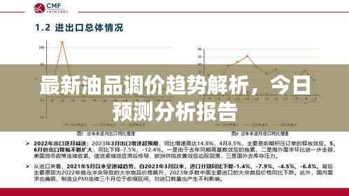 最新油品调价趋势解析,今日预测分析报告
